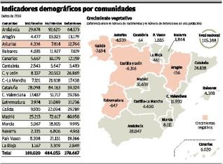Asturias se aleja del paritorio 